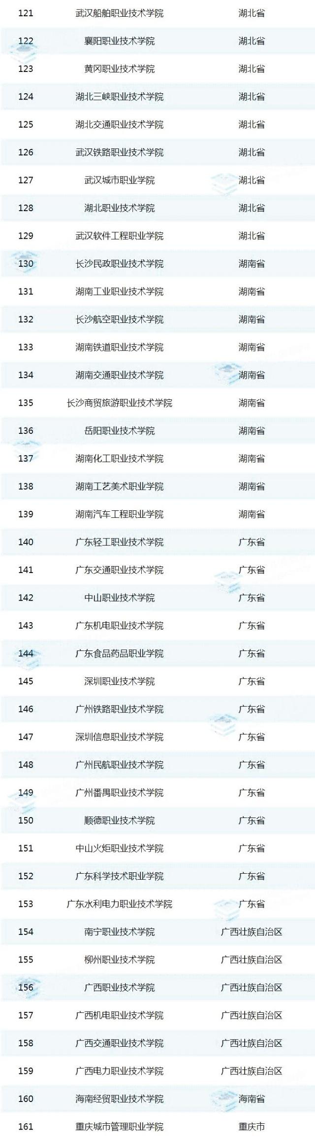 高考結(jié)束，國(guó)家優(yōu)質(zhì)?？聘叩嚷殬I(yè)院校認(rèn)定名單出爐！你們省有幾所？