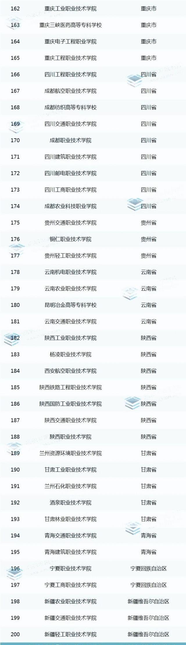 高考結(jié)束，國(guó)家優(yōu)質(zhì)?？聘叩嚷殬I(yè)院校認(rèn)定名單出爐！你們省有幾所？