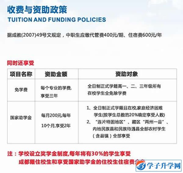 成都市青蘇職業(yè)中專學(xué)校學(xué)費、報名費多少錢？