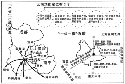 2020年全國(guó)兩會(huì)關(guān)于自貿(mào)區(qū)一帶一路提案,兩會(huì)關(guān)于自貿(mào)區(qū)一帶一路的提案