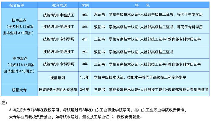 臨沂電力工程技術(shù)教育學(xué)校怎么樣？