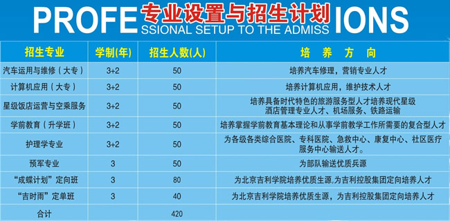 宜賓南亞電子職業(yè)技術(shù)學(xué)校專(zhuān)業(yè)設(shè)置與招生計(jì)劃