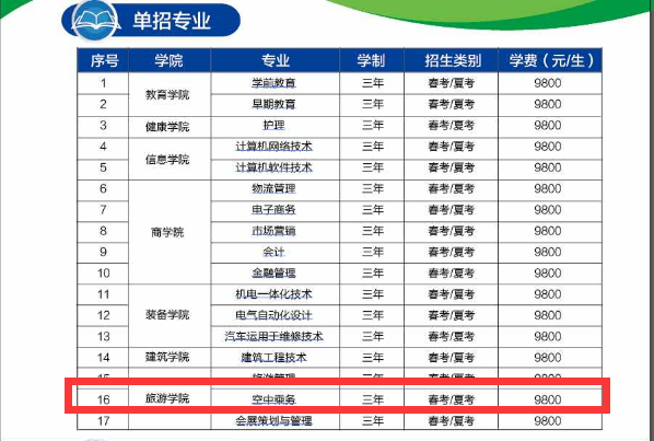 青島恒星科技學(xué)院空乘專業(yè)怎么樣？能走單招嗎？