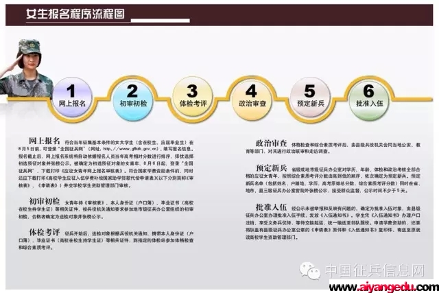 2020年鄂州征兵報名時間流程,鄂州當兵報名條件體檢標準福利待遇