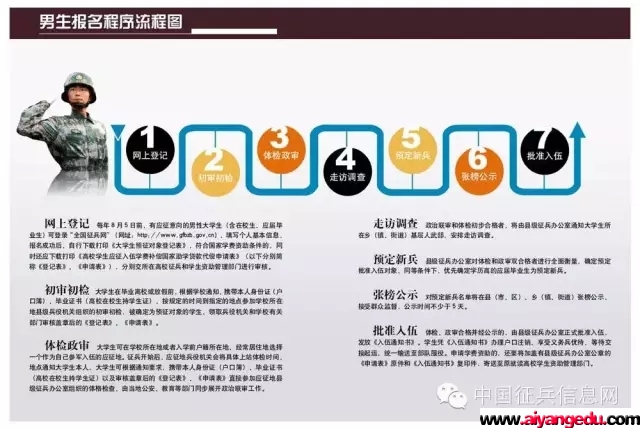 2020年鄂州征兵報名時間流程,鄂州當兵報名條件體檢標準福利待遇