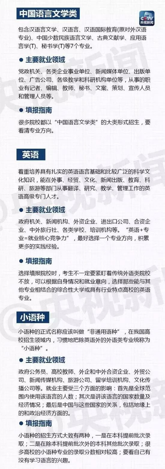 大學里有哪些熱門專業(yè)呢？山東技校網(wǎng)來為大家解讀！