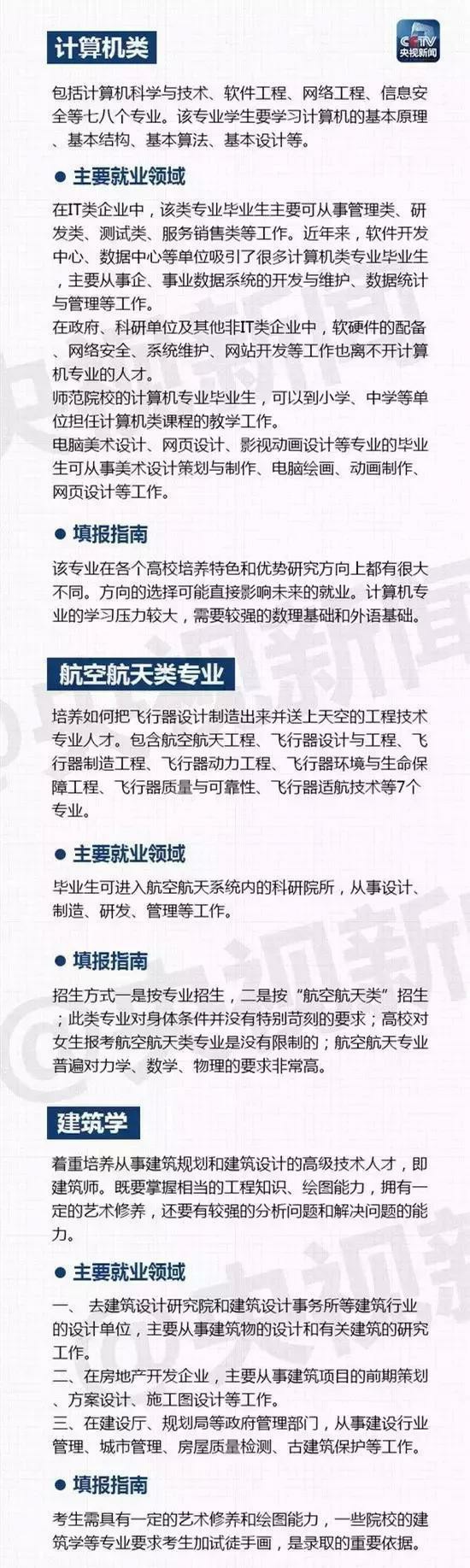大學里有哪些熱門專業(yè)呢？山東技校網(wǎng)來為大家解讀！
