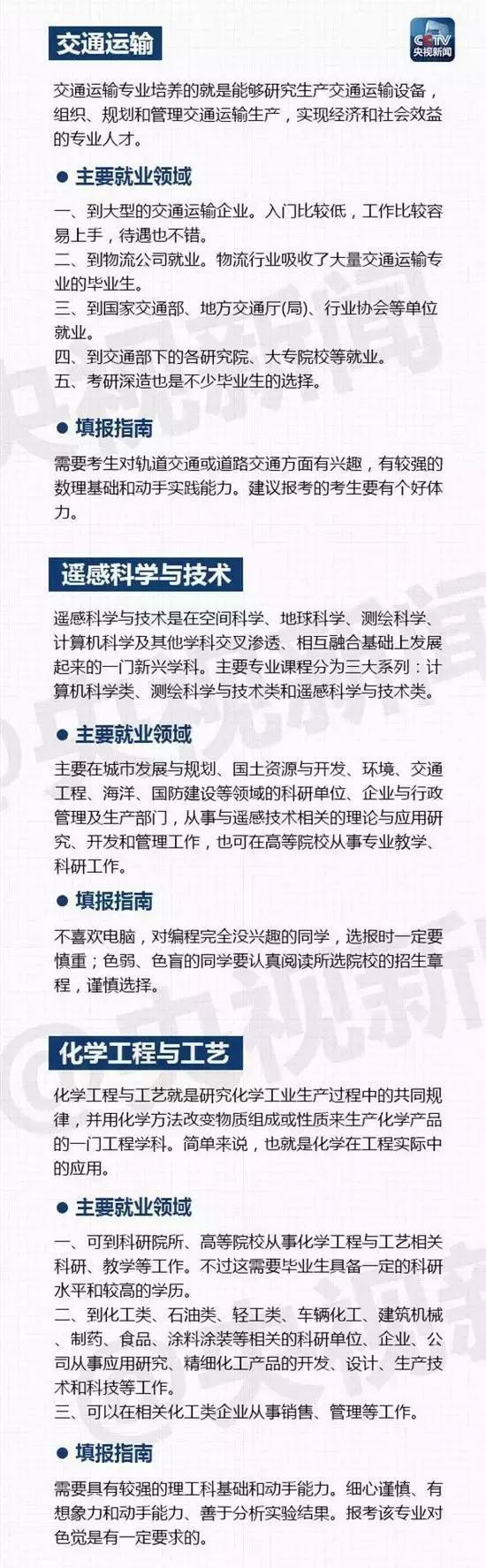大學里有哪些熱門專業(yè)呢？山東技校網(wǎng)來為大家解讀！