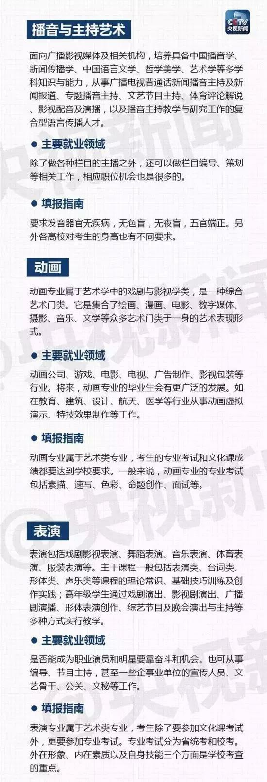 大學里有哪些熱門專業(yè)呢？山東技校網(wǎng)來為大家解讀！
