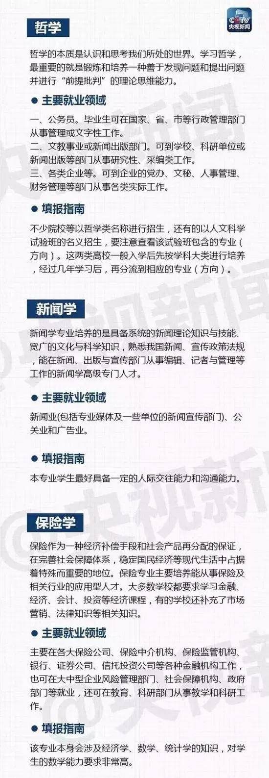 大學里有哪些熱門專業(yè)呢？山東技校網(wǎng)來為大家解讀！