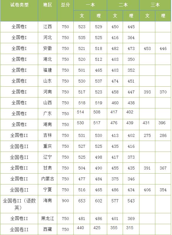 廣西高考473分能上什么學(xué)校,2020年473分能上什么大學(xué)（原創(chuàng)）