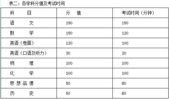 2020年南充市中考科目和總分滿分設(shè)置,南充市中考總分多少分