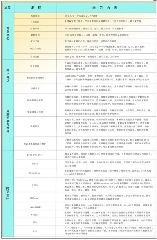 臨沂市新華電腦培訓(xùn)學(xué)校都有什么專業(yè)？