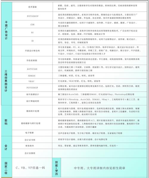 臨沂市新華電腦培訓(xùn)學(xué)校都有什么專業(yè)？