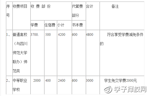 西昌民族幼兒師范高等?？茖W(xué)校學(xué)費(fèi)、報(bào)名費(fèi)多少錢？
