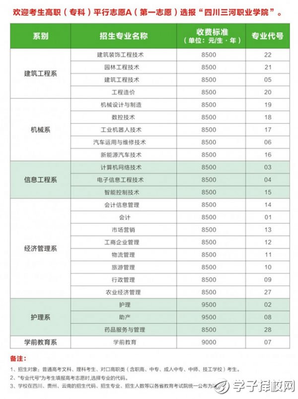 四川三河職業(yè)學(xué)院收費(fèi)標(biāo)準(zhǔn)、資助政策