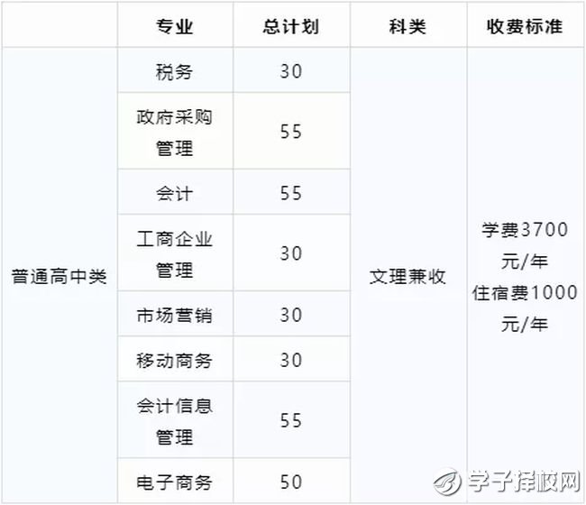 四川財經(jīng)職業(yè)學院學費、招生計劃？