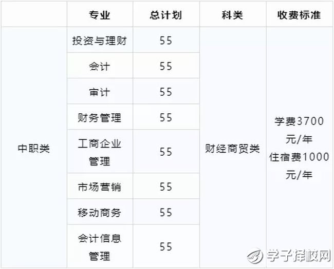 四川財經(jīng)職業(yè)學院學費、招生計劃？