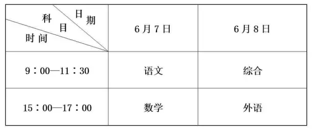 山東省2016夏季高考意見出爐啦！