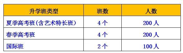 東營市東營區(qū)職業(yè)中專（山東藍(lán)海職業(yè)學(xué)校）高考升學(xué)部2020年招生簡章