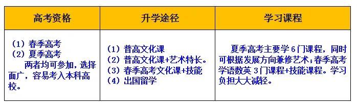 東營市東營區(qū)職業(yè)中專（山東藍(lán)海職業(yè)學(xué)校）高考升學(xué)部2020年招生簡章