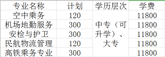 【問(wèn)答】成都東星航空旅游學(xué)院收費(fèi)標(biāo)準(zhǔn)