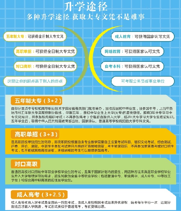 2019四川省質(zhì)量技術(shù)監(jiān)督學(xué)校招生簡章