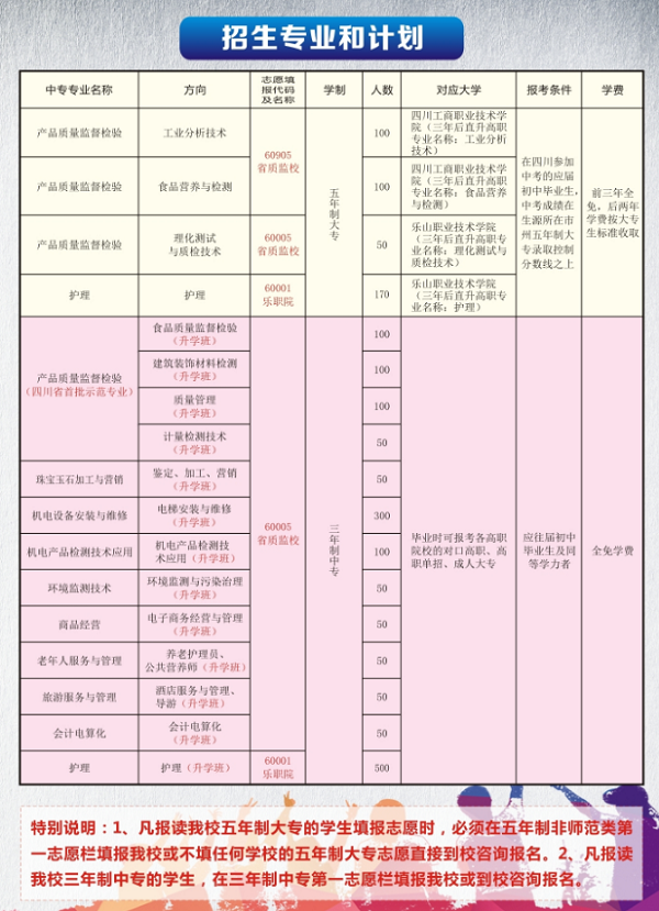 2019四川省質(zhì)量技術(shù)監(jiān)督學(xué)校招生簡章