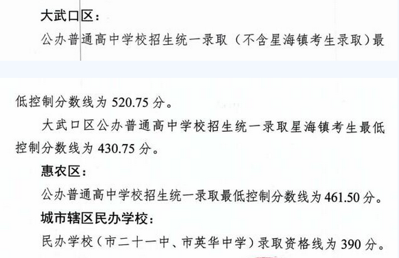 2020年石嘴山中考錄取分?jǐn)?shù)線公布時間,石嘴山各高中錄取分?jǐn)?shù)線預(yù)測