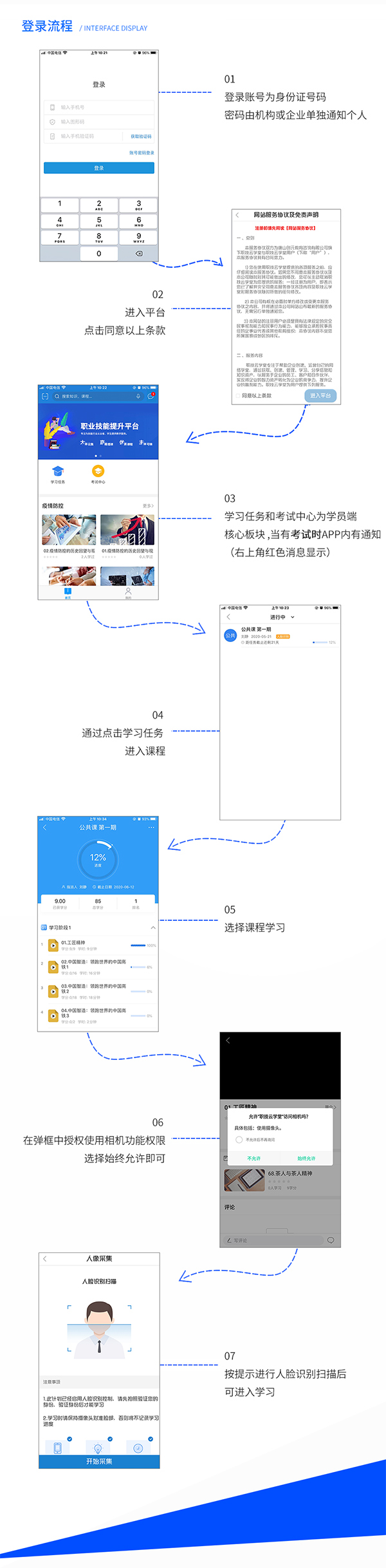 職技云學(xué)堂是干什么的？能做什么？