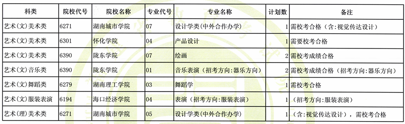2020年福建高考錄取通知書發(fā)放時間及郵政快遞EMS官網(wǎng)查詢
