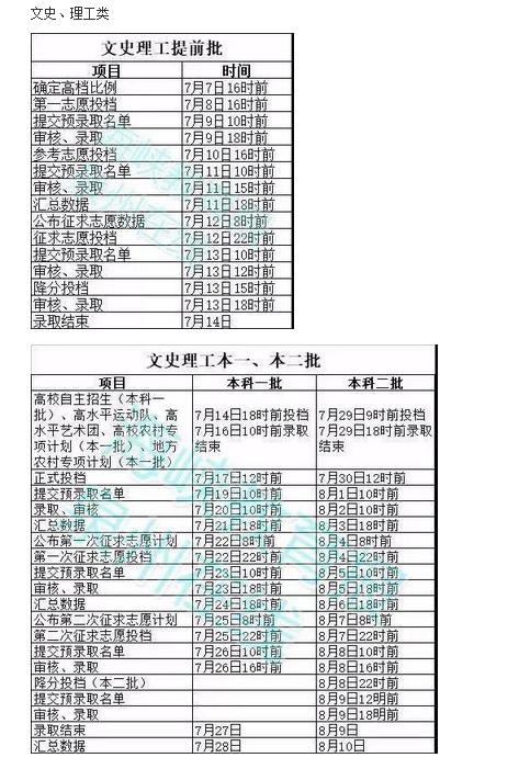 2020年福建高考錄取通知書發(fā)放時間及郵政快遞EMS官網(wǎng)查詢