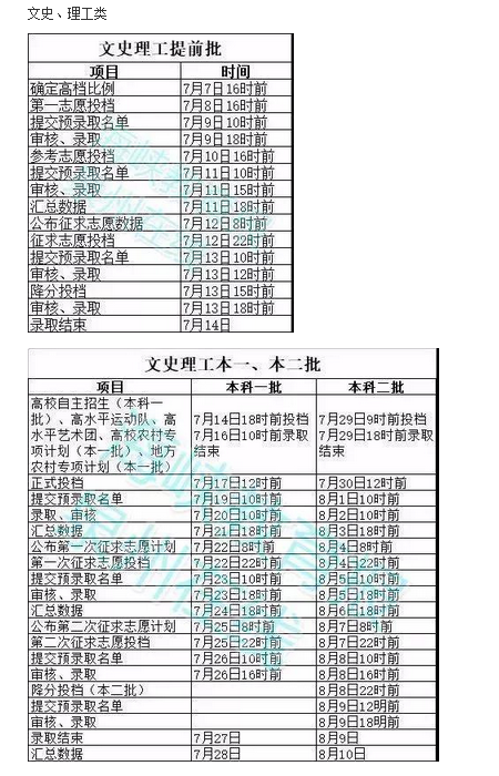 2020年福建高考錄取通知書發(fā)放時間及郵政快遞EMS官網(wǎng)查詢