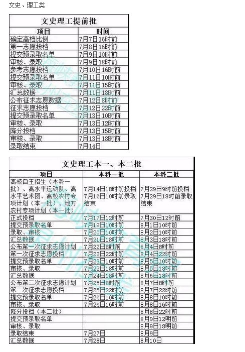 2020年福建高考錄取通知書發(fā)放時間及郵政快遞EMS官網(wǎng)查詢