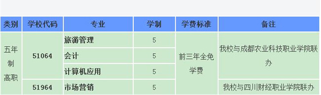  四川省成都市財(cái)貿(mào)職業(yè)高級(jí)中學(xué)校開設(shè)哪些專業(yè)？