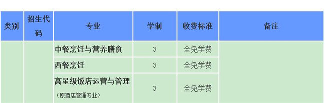  四川省成都市財(cái)貿(mào)職業(yè)高級(jí)中學(xué)校開設(shè)哪些專業(yè)？