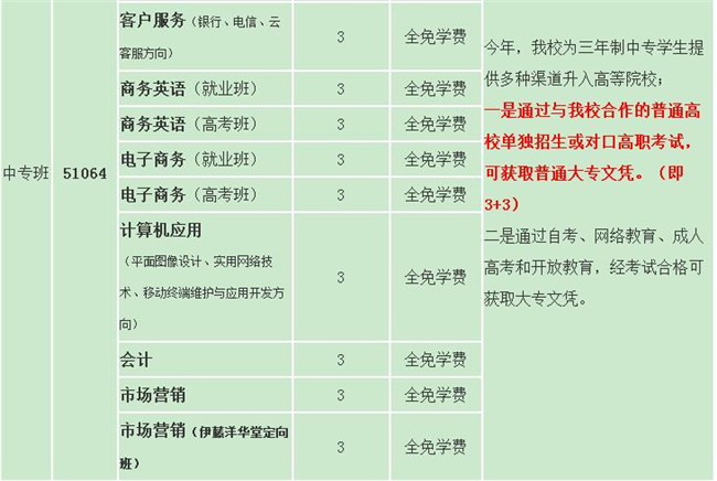  四川省成都市財(cái)貿(mào)職業(yè)高級(jí)中學(xué)校開設(shè)哪些專業(yè)？