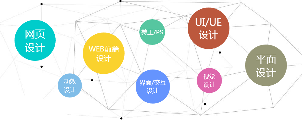 新媒體UI精英設(shè)計(jì)師有什么前景？去哪里學(xué)？