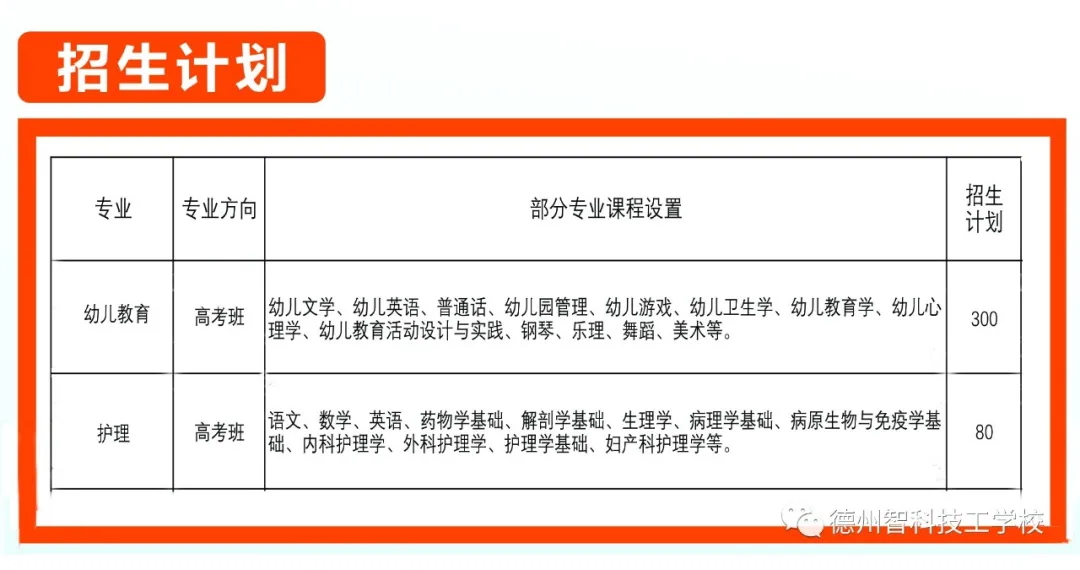 德州智科技工學(xué)校帶你解析“職教高考”！