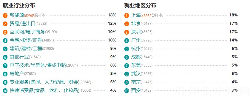 會計專業(yè)介紹及就業(yè)前景分析
