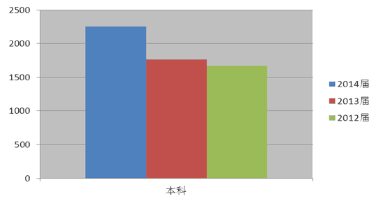 湘潭大學(xué)興湘學(xué)院怎么樣 評(píng)價(jià)排名好不好(10條)