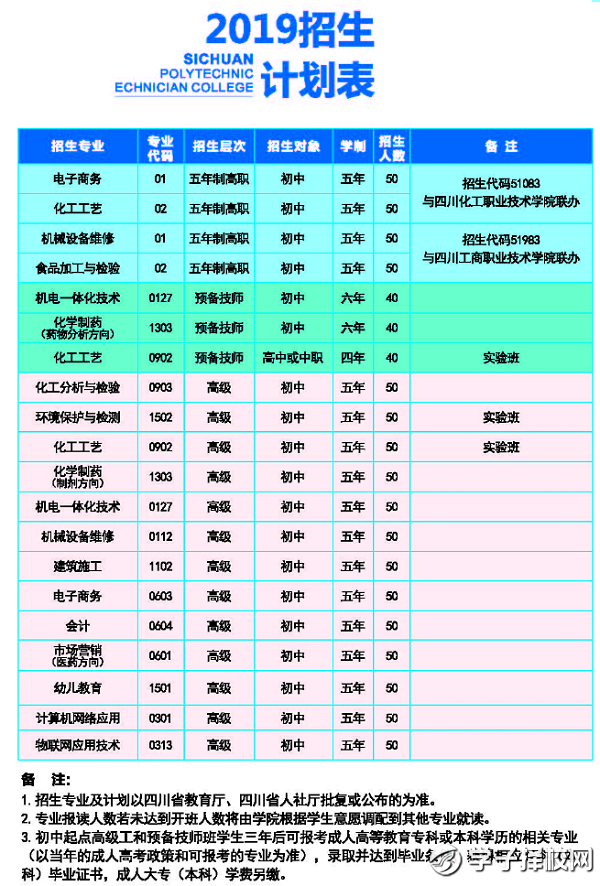 2019四川理工技師學院招生簡章 招生專業(yè)及計劃