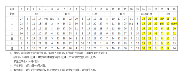 中國(guó)石油大學(xué)(北京)2020年校歷及寒假放假時(shí)間安排 什么時(shí)候放寒假 