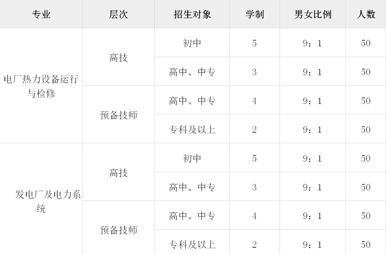 齊魯技術(shù)學(xué)院2020年校企合作定向班開始招生啦！