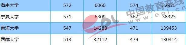 2018志愿填報(bào)參考：重點(diǎn)大學(xué)在山東錄取分?jǐn)?shù)線及位次出爐！