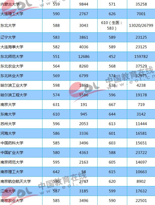 2018志愿填報(bào)參考：重點(diǎn)大學(xué)在山東錄取分?jǐn)?shù)線及位次出爐！