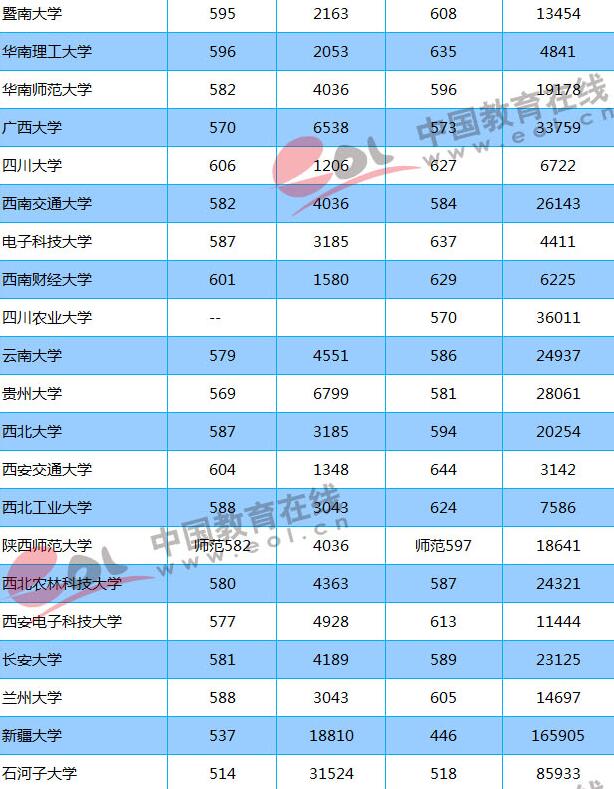 2018志愿填報(bào)參考：重點(diǎn)大學(xué)在山東錄取分?jǐn)?shù)線及位次出爐！