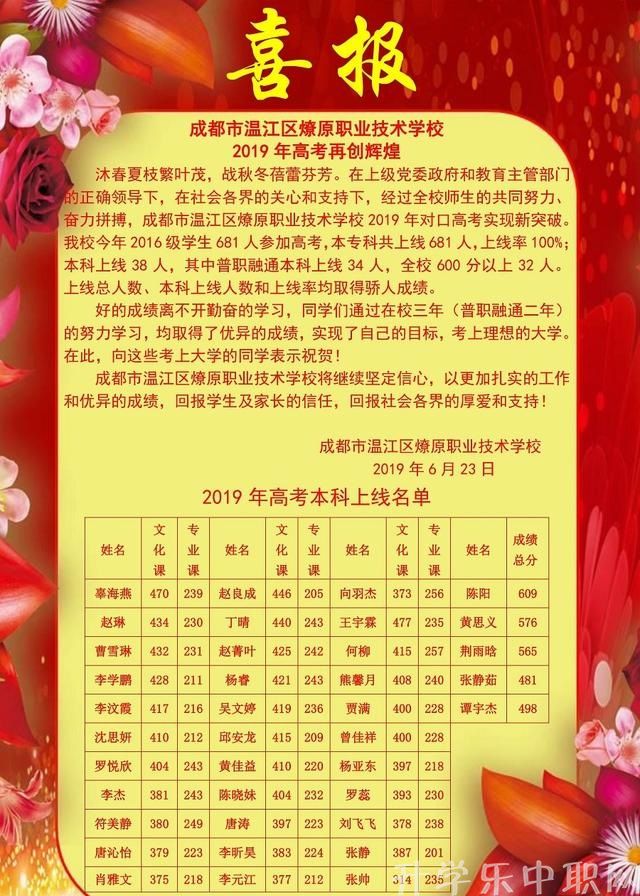 成都市溫江區(qū)燎原職業(yè)技術學校