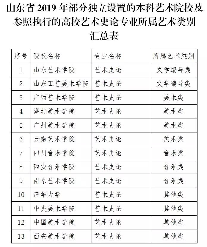 你要的山東春季高考報名流程在這里！