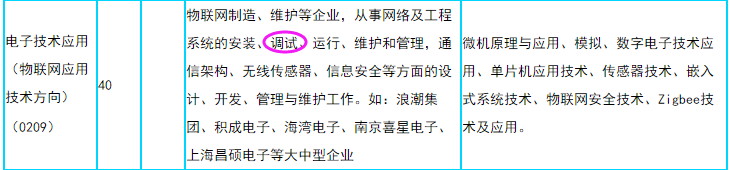 物聯(lián)網(wǎng)安裝調(diào)試員是干什么？需要具備哪些技能？